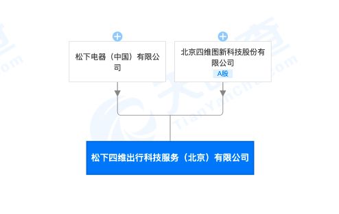 松下電器與四維圖新強強聯手，成立出行科技服務新公司聚焦軟件開發